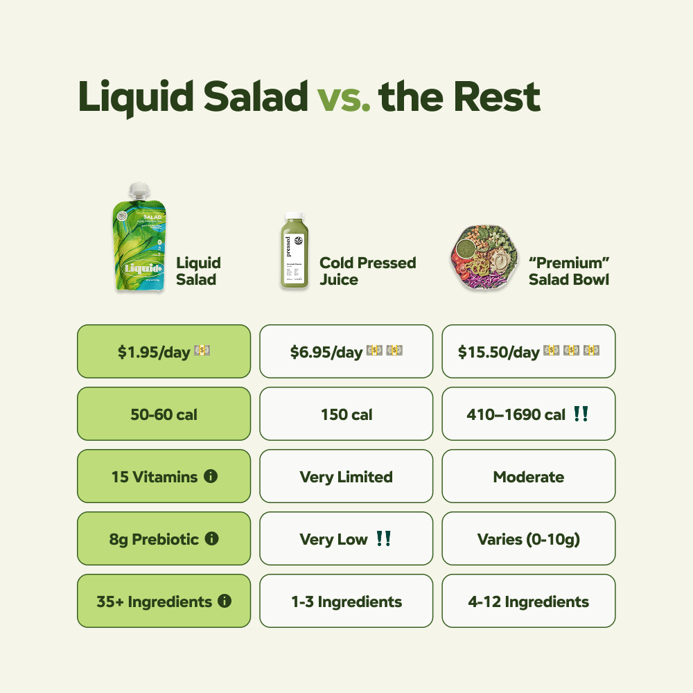 Reviews – Liquid+