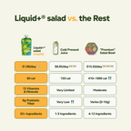 Nutrition facts #only:Sweetened with Apple Juice