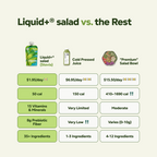 Nutrition facts #only:Sweetened with Stevia