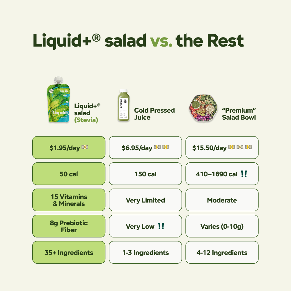 Nutrition facts #only:Sweetened with Stevia